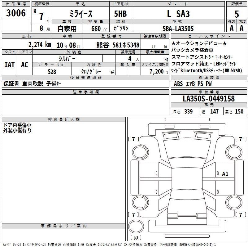 Daihatsu Mira ES 2025 !